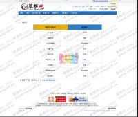 改造DX3美女网盘系列，可以做X站，下载收益爽死你（全网首发）